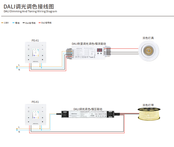 DALI dimmen LED-driver